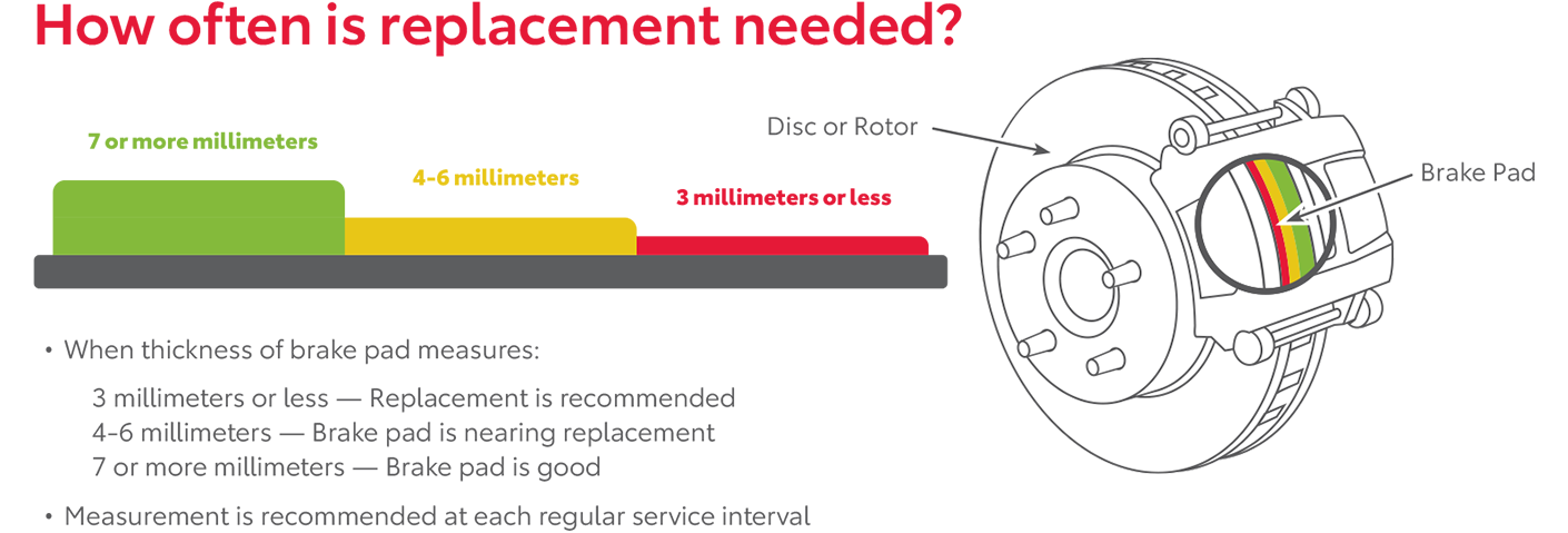 How Often Is Replacement Needed | Bergstrom Toyota in Oshkosh WI