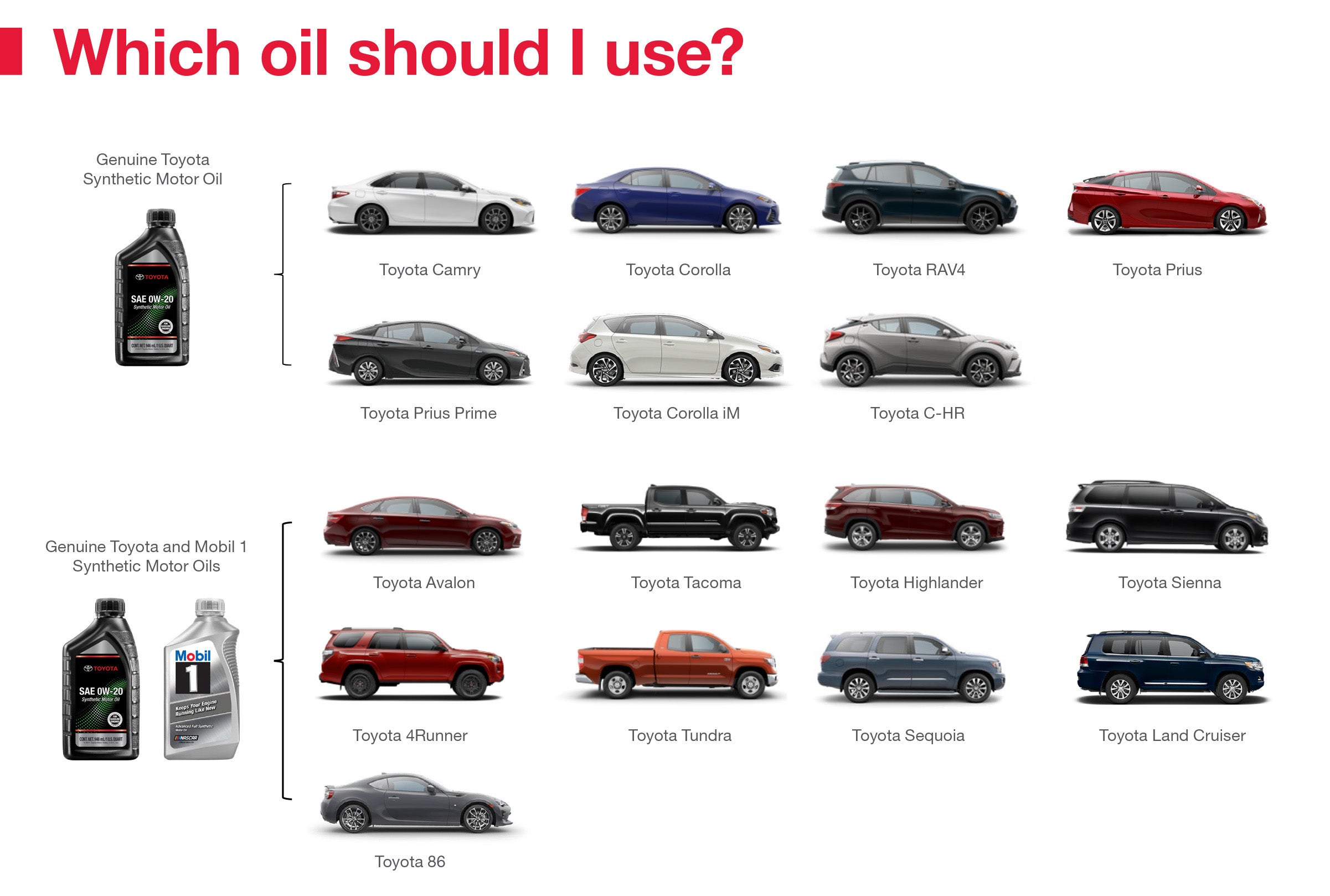 Which Oil Should I Use | Bergstrom Toyota in Oshkosh WI