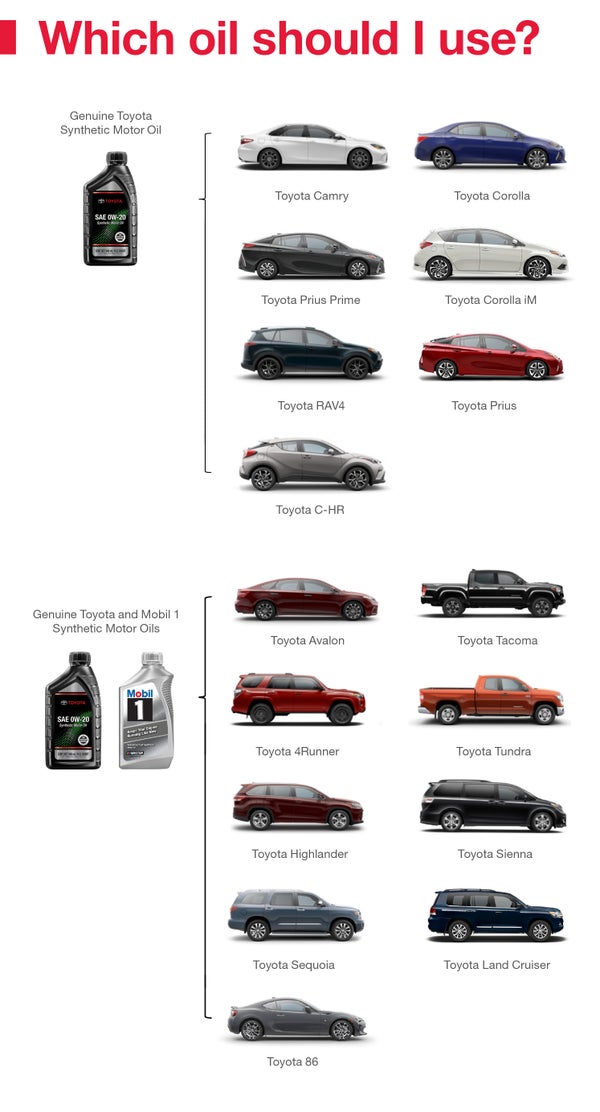 Which Oil Should I Use | Bergstrom Toyota in Oshkosh WI